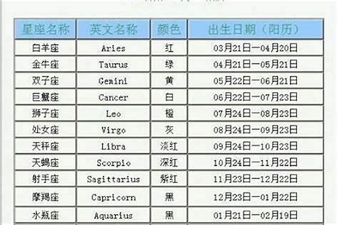 2月15什麼星座|2月15日是什么星座？